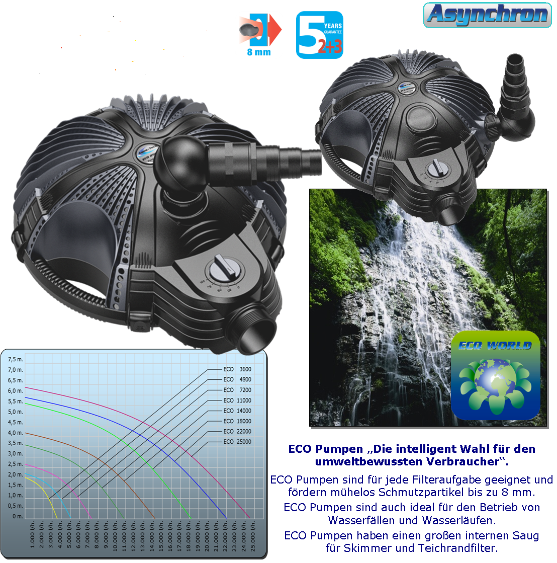 ECO Pumpe 4800
