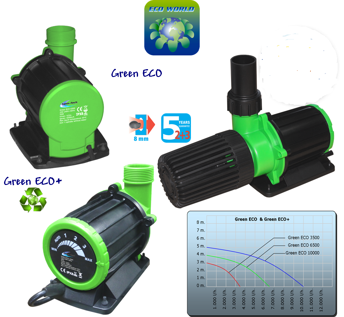 Aqua Tech Green ECO Teich Pumpe 6500