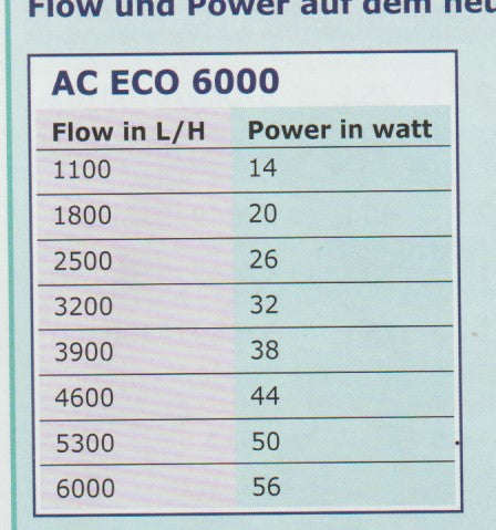 AC ECO 6000