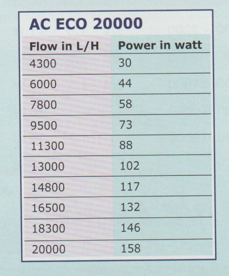 AC ECO 20000