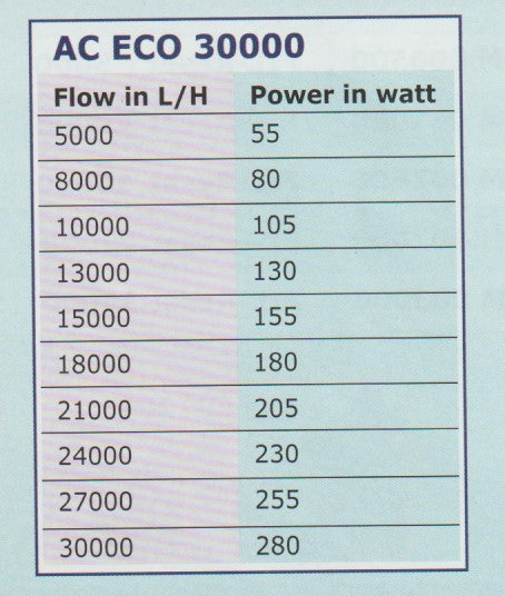 AC ECO 30000
