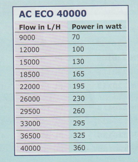 AC ECO 40000