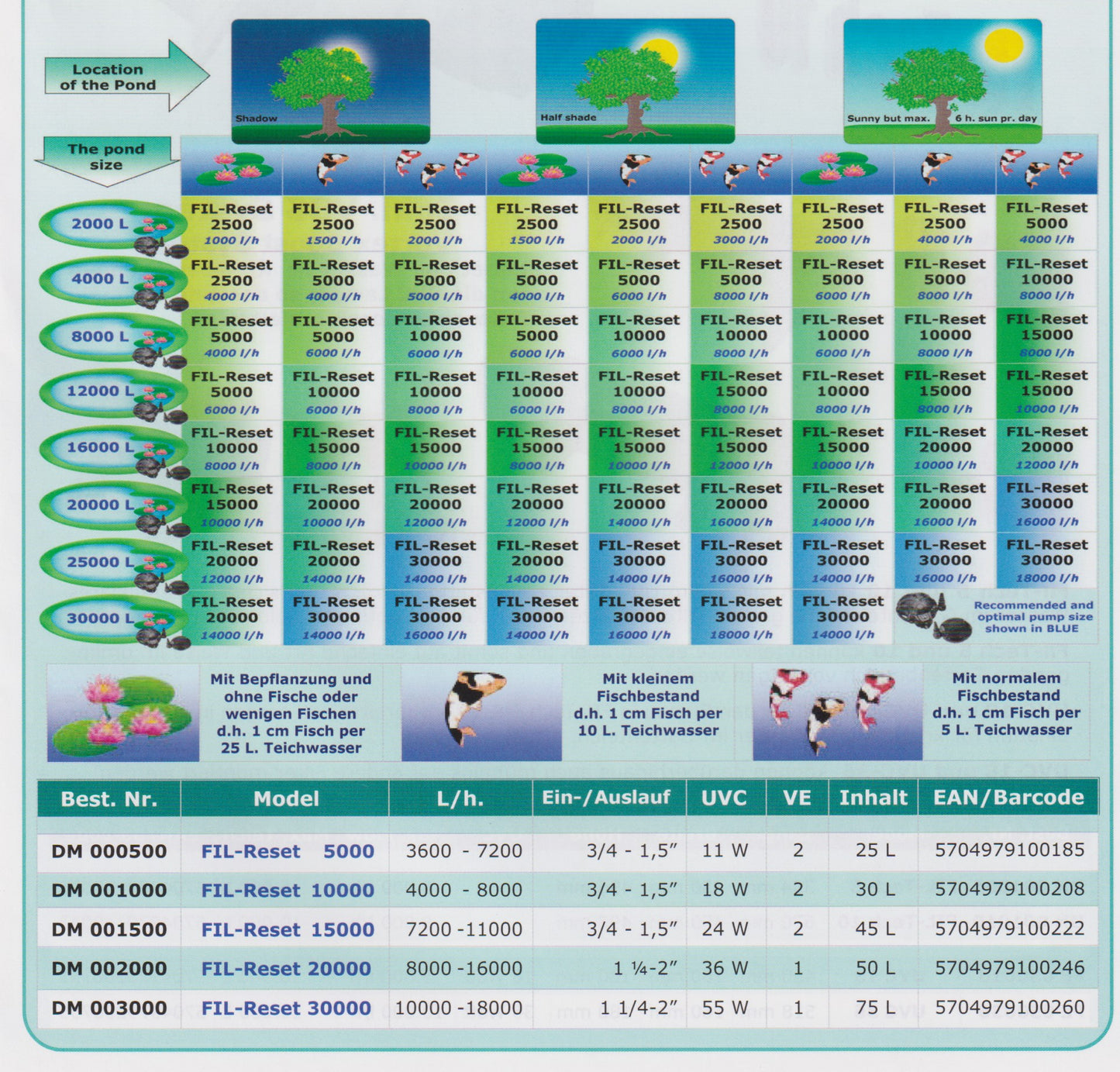 Fil-Reset 15000